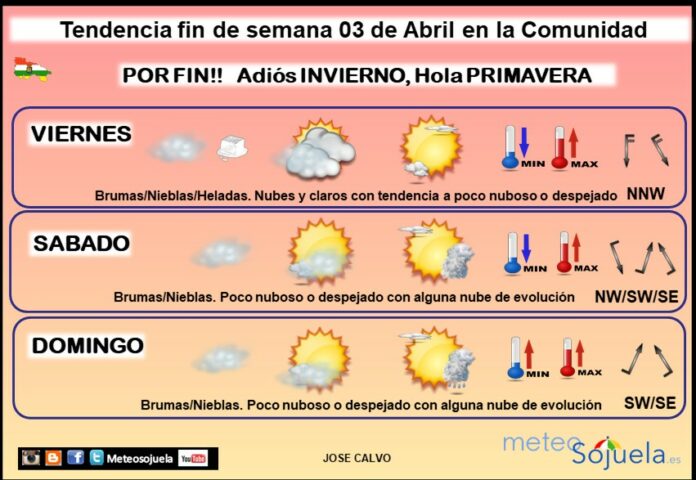 Tendencia del tiempo en La Rioja 0304 Meteosojuela La Rioja. Jose Calvo Tendencia del tiempo en La Rioja 0304 Meteosojuela La Rioja. Jose Calvo