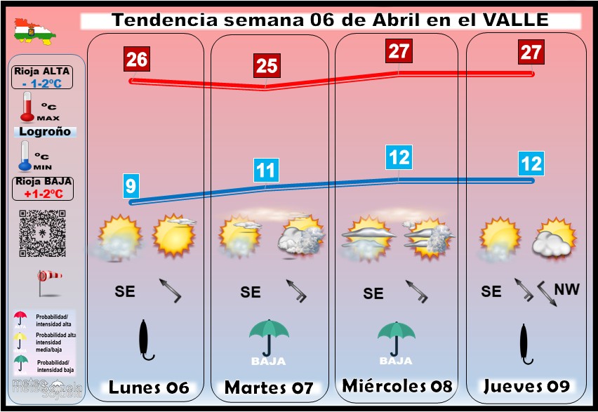 Tendencia del tiempo en La Rioja 06 04 Meteosojuela La Rioja. Jose Calvo