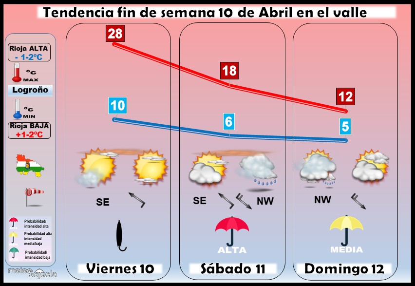 Tendencia del tiempo en La Rioja 10 04 Meteosojuela La Rioja. Jose Calvo