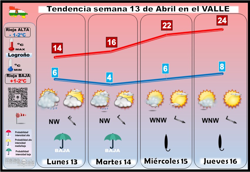 Tendencia del tiempo en La Rioja 13 04 Meteosojuela La Rioja. Jose Calvo