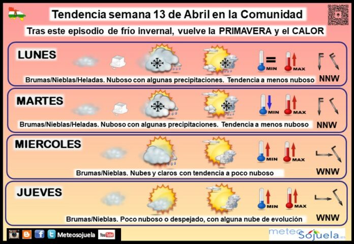 Tendencia del tiempo en La Rioja 13 04 Meteosojuela La Rioja. Jose Calvo Tendencia del tiempo en La Rioja 13 04 Meteosojuela La Rioja. Jose Calvo