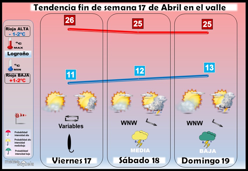 Tendencia del tiempo en La Rioja 1704 Meteosojuela La Rioja. Jose Calvo
