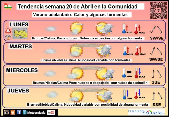 Tendencia del tiempo en La Rioja 2004 Meteosojuela La Rioja. Jose Calvo Tendencia del tiempo en La Rioja 2004 Meteosojuela La Rioja. Jose Calvo