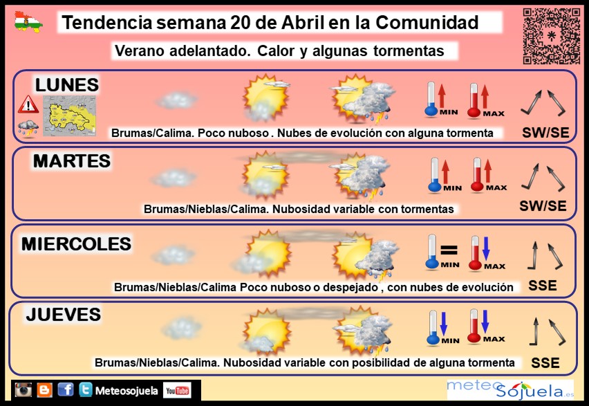 Tendencia del tiempo en La Rioja 2004 Meteosojuela La Rioja. Jose Calvo