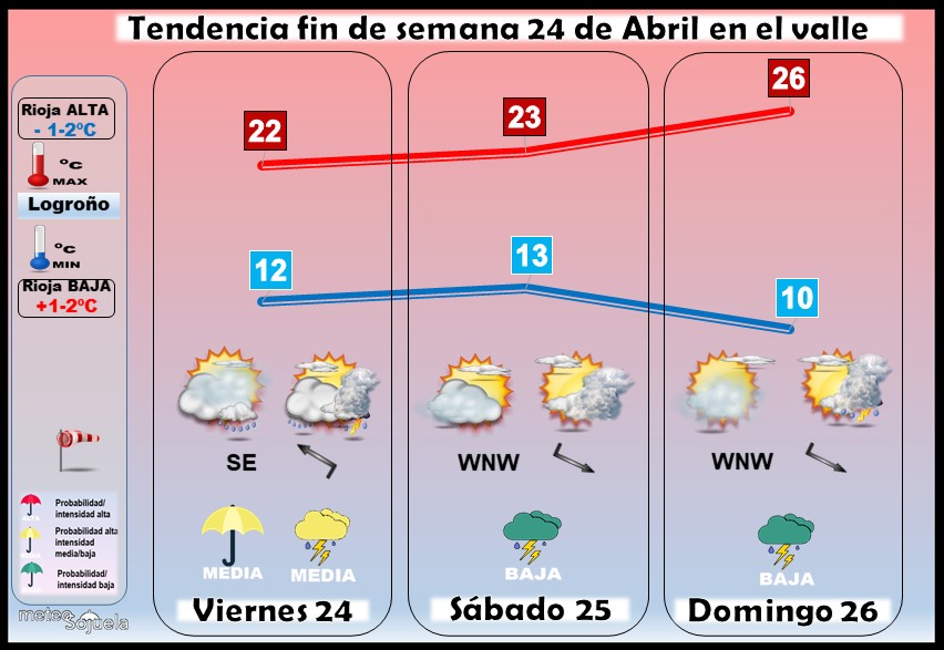 Tendencia del tiempo en La Rioja 2404 Meteosojuela La Rioja. Jose Calvo