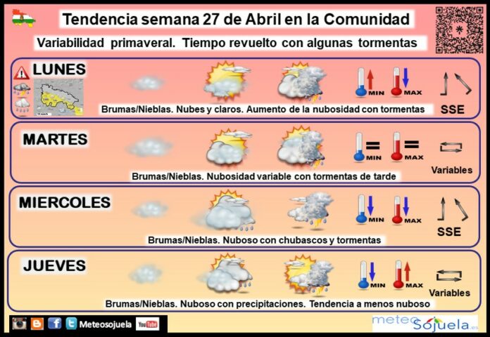 Tendencia del tiempo en La Rioja 27 04 Meteosojuela La Rioja. Jose Calvo
