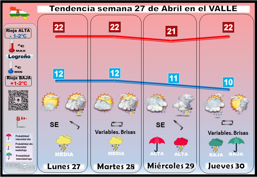 Tendencia del tiempo en La Rioja 2704 Meteosojuela La Rioja. Jose Calvo
