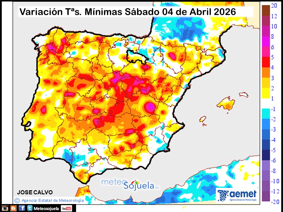 Variación de temperaturas Mínimas AEMET Meteosojuela