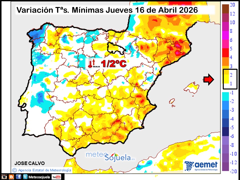Variación de temperaturas Mínimas AEMET Meteosojuela