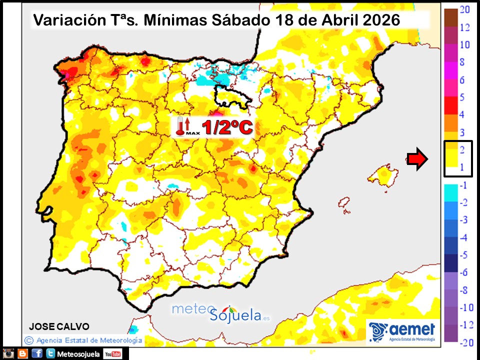 Variación de temperaturas Mínimas AEMET Meteosojuela