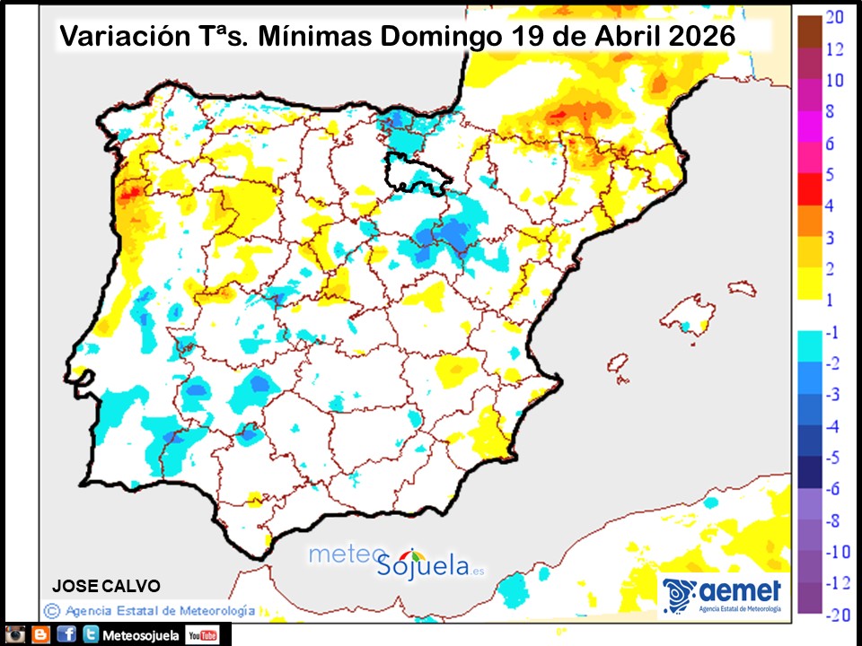 Variación de temperaturas Mínimas AEMET Meteosojuela