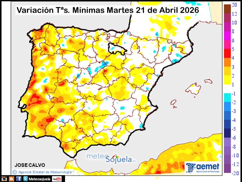 Variación de temperaturas Mínimas AEMET Meteosojuela