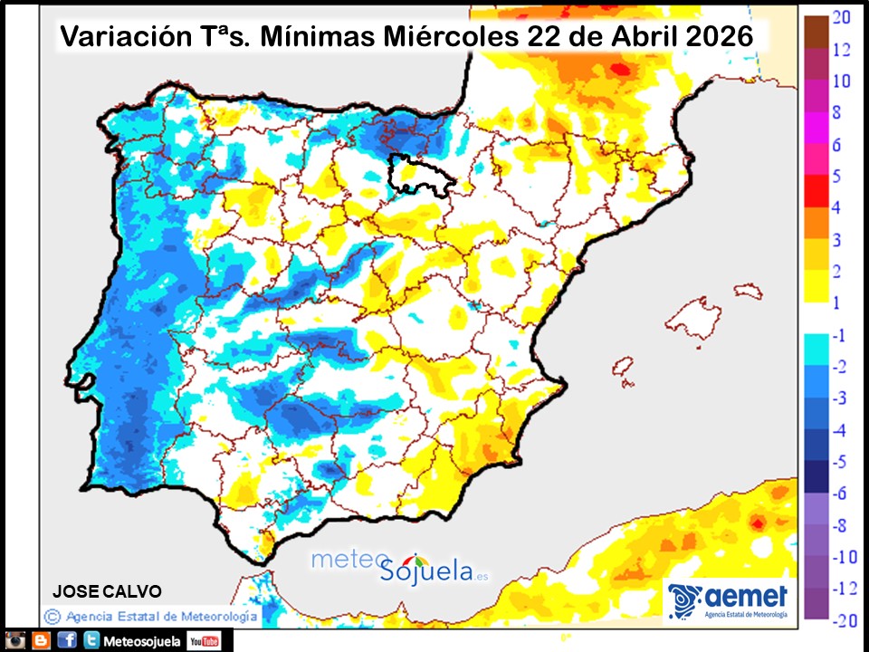 Variación de temperaturas Mínimas AEMET Meteosojuela