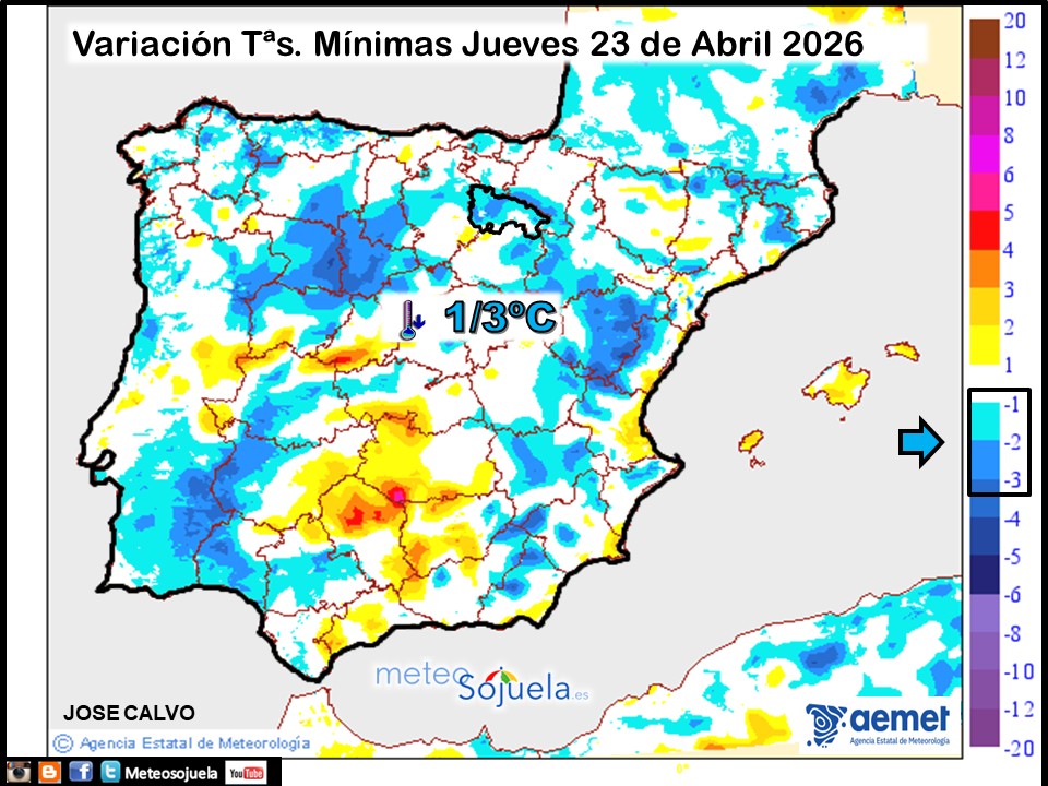 Variación de temperaturas Mínimas AEMET Meteosojuela