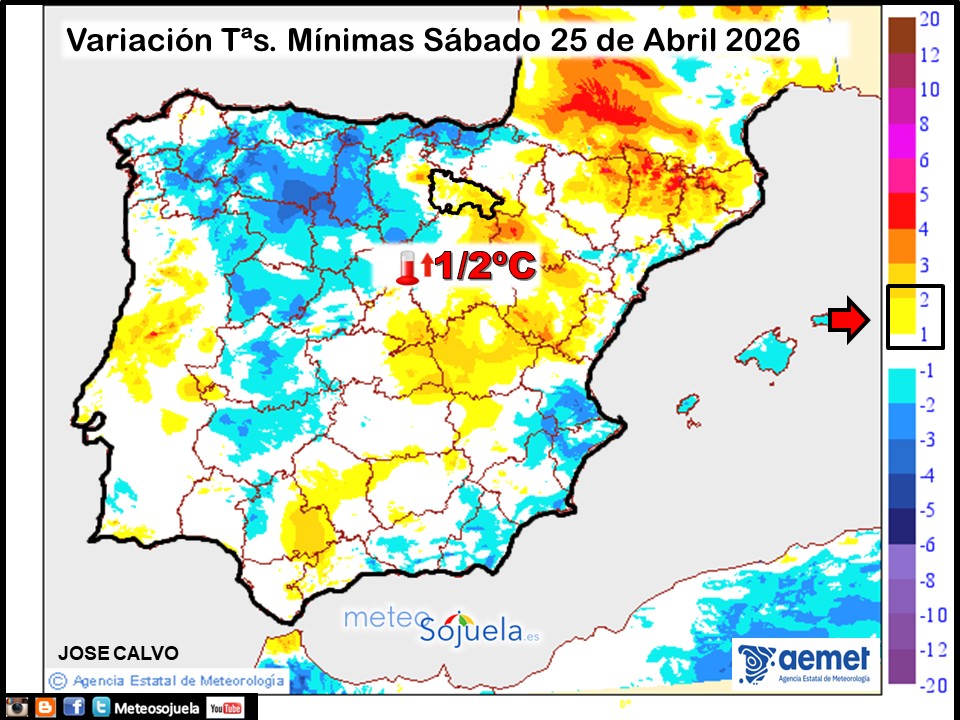Variación de temperaturas Mínimas AEMET Meteosojuela