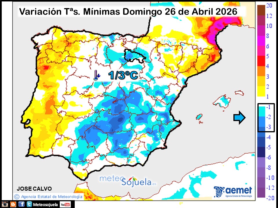 Variación de temperaturas Mínimas AEMET Meteosojuela
