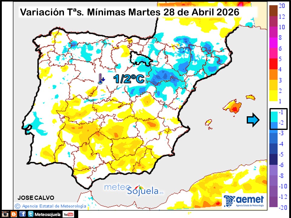 Variación de temperaturas Mínimas AEMET Meteosojuela