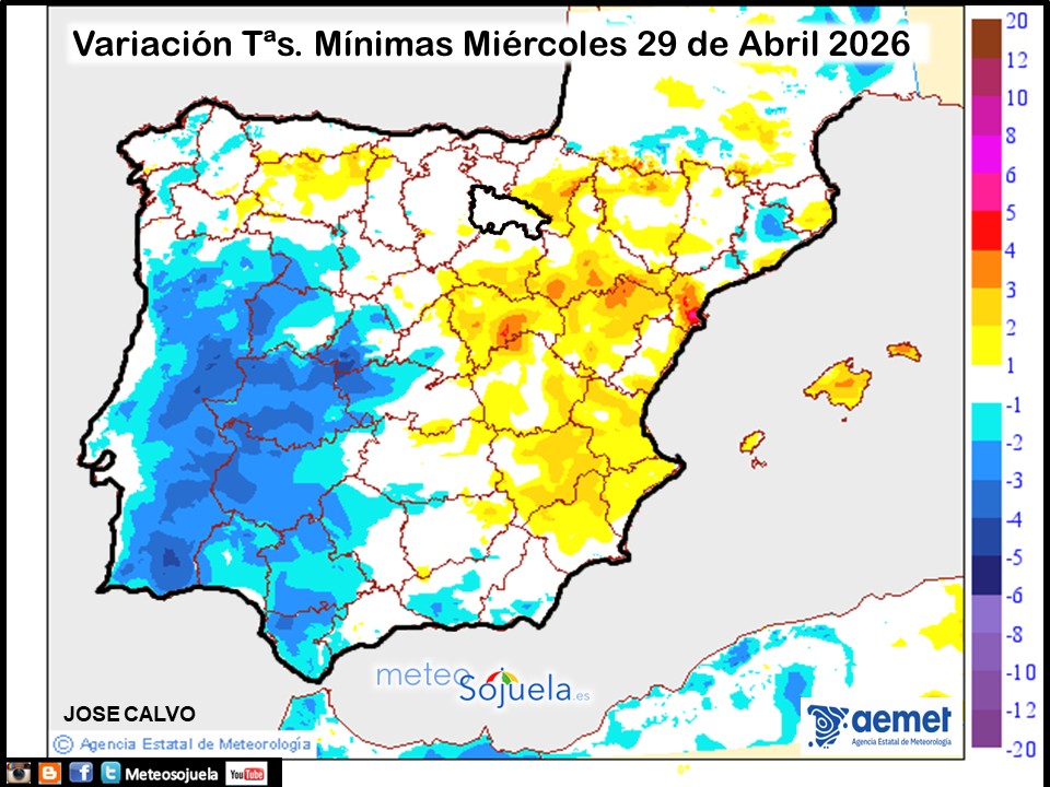 Variación de temperaturas Mínimas AEMET Meteosojuela