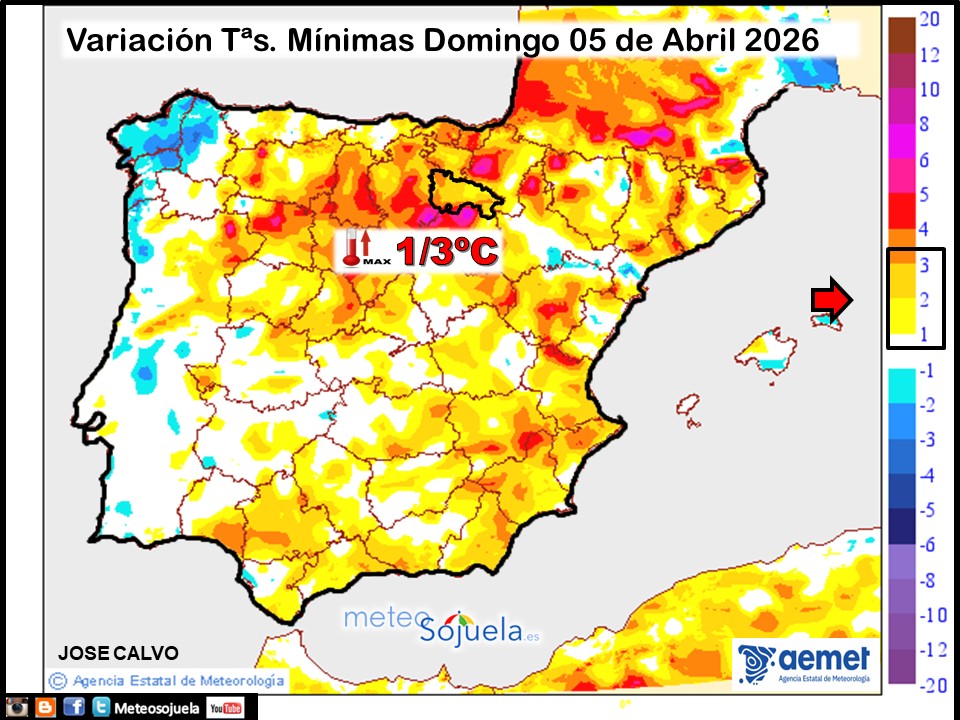 Variación de temperaturas Mínimas AEMET Meteosojuela