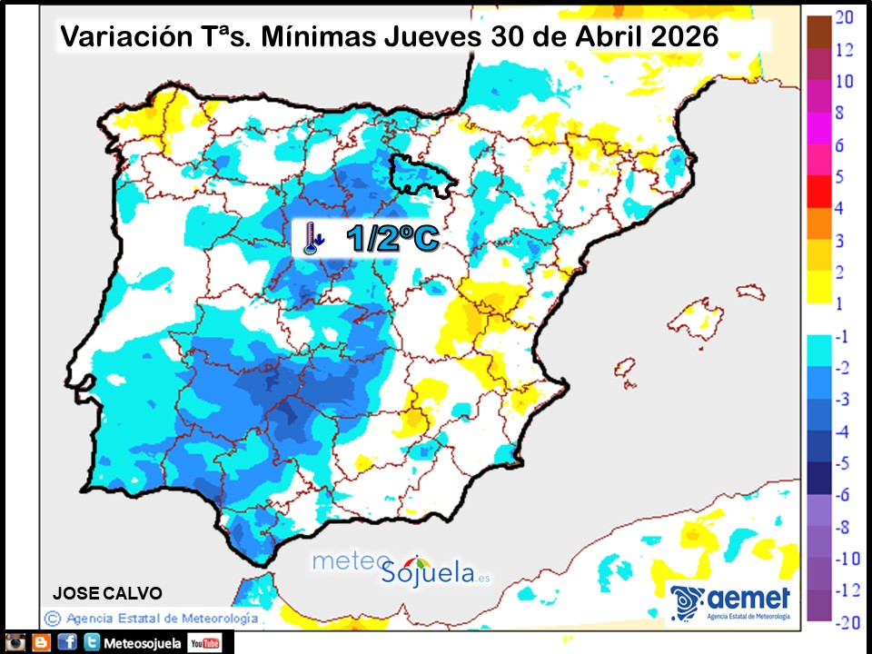 Variación de temperaturas Mínimas AEMET Meteosojuela