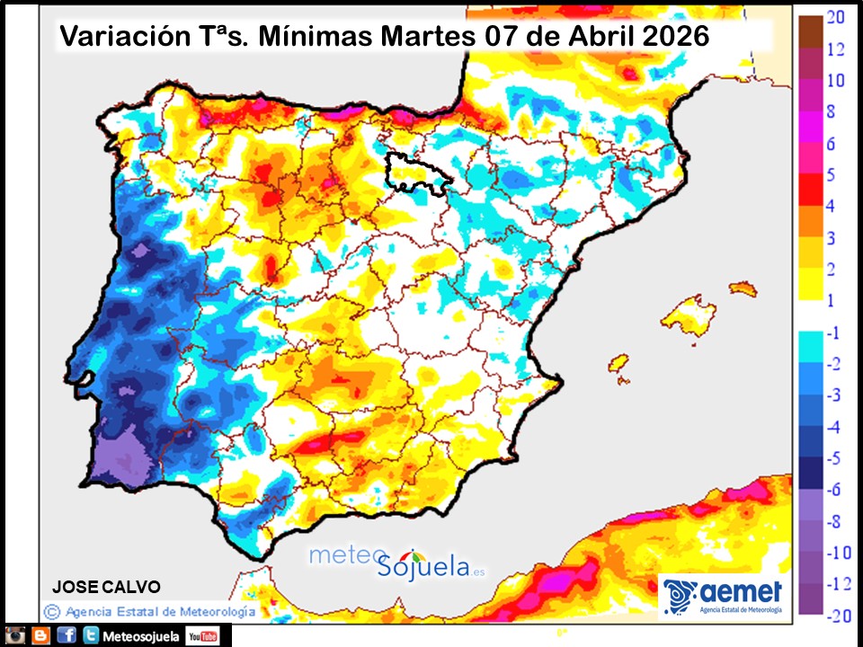 Variación de temperaturas Mínimas AEMET Meteosojuela