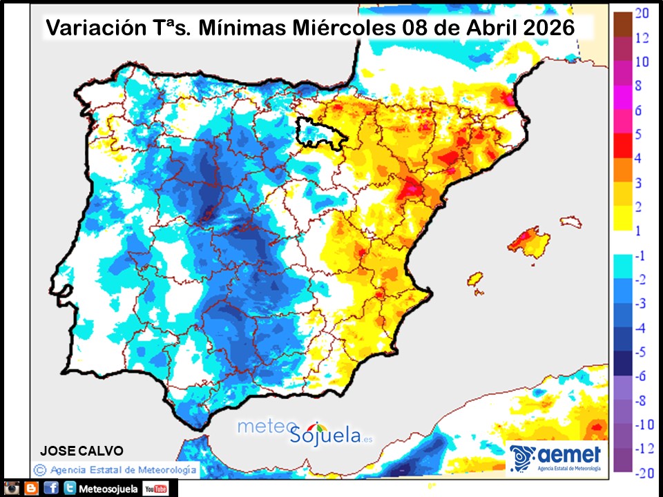 Variación de temperaturas Mínimas AEMET Meteosojuela