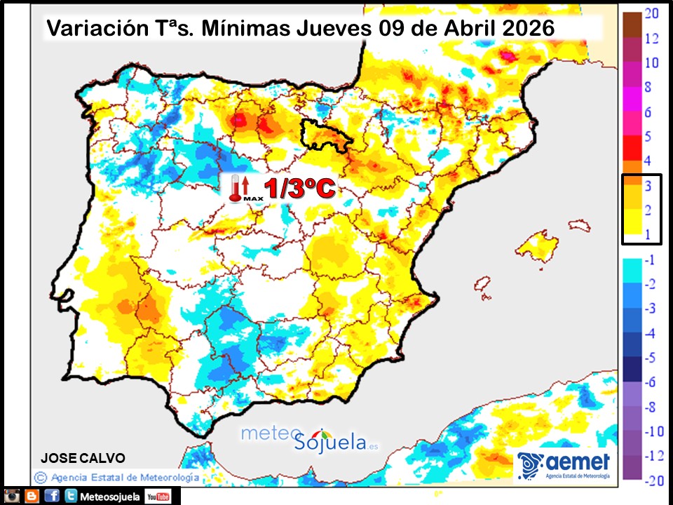 Variación de temperaturas máximas AEMET Meteosojuela
