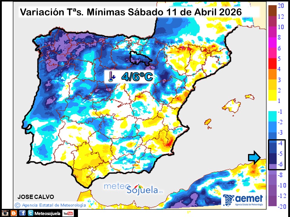 Variación de temperaturas Mínimas AEMET Meteosojuela