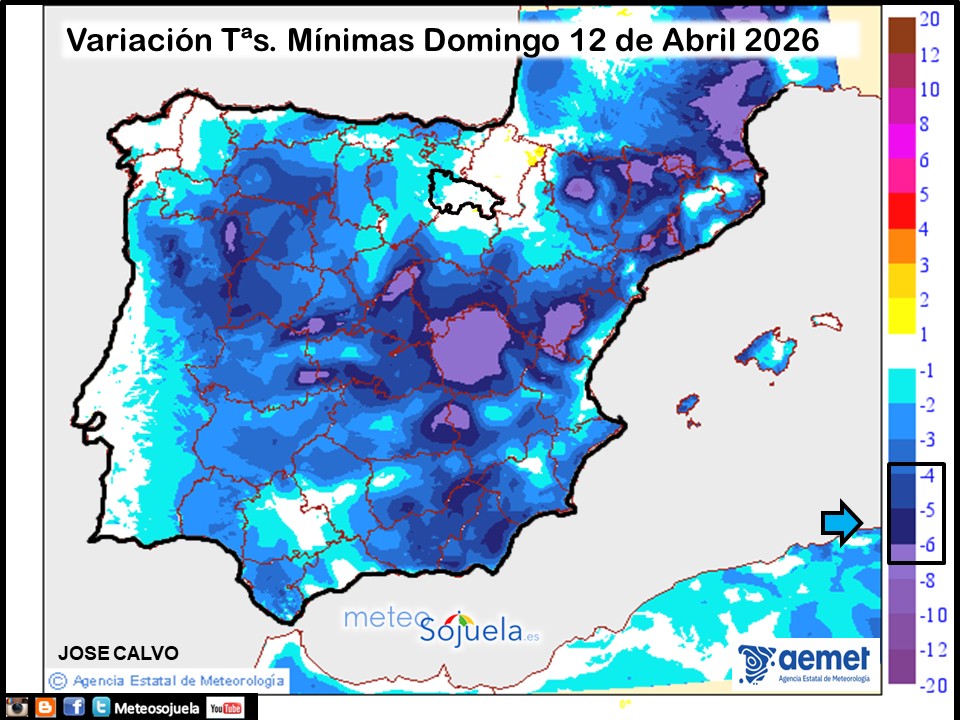 Variación de temperaturas Mínimas AEMET Meteosojuela