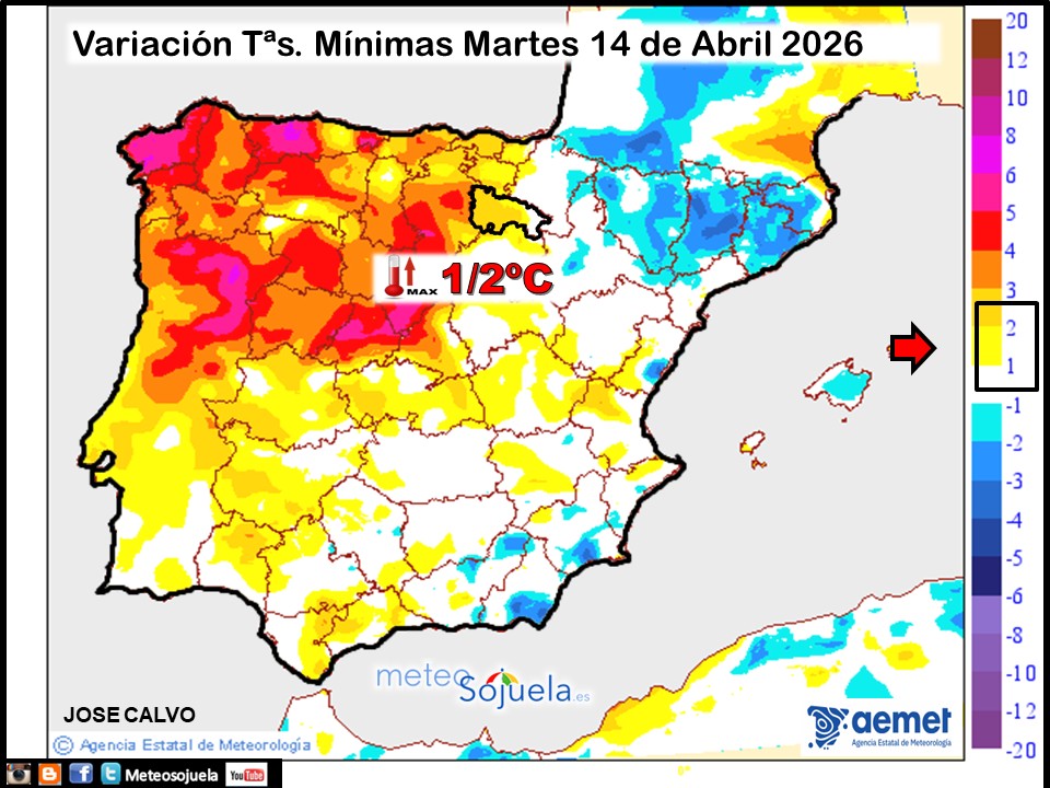Variación de temperaturas Mínimas AEMET Meteosojuela