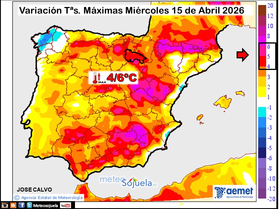 Variación de temperaturas Mínimas AEMET Meteosojuela