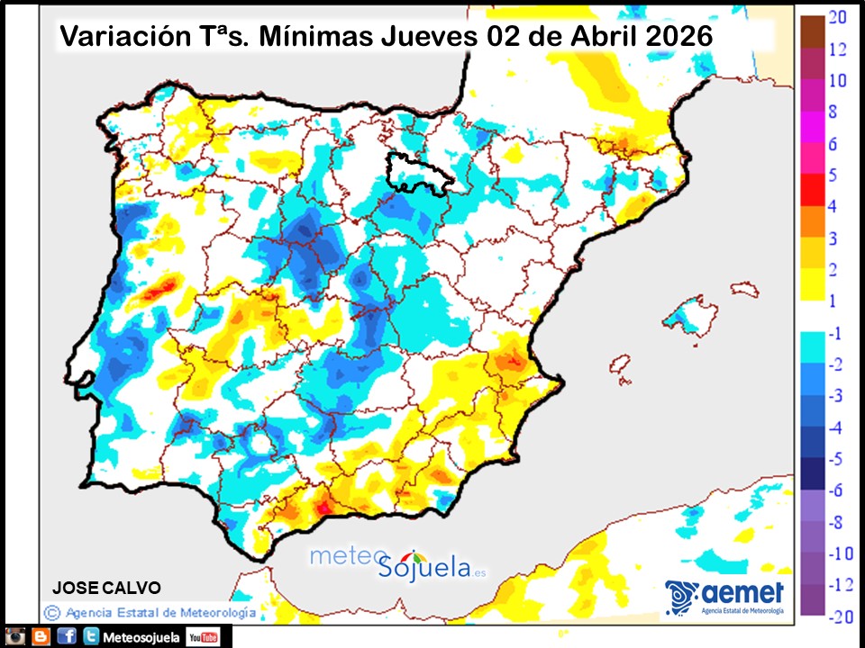 Variación de temperaturas Mínimas AEMET Meteosojuela