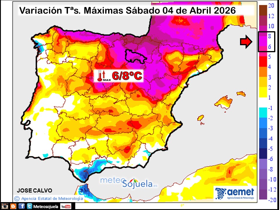 Variación de temperaturas máximas AEMET Meteosojuela