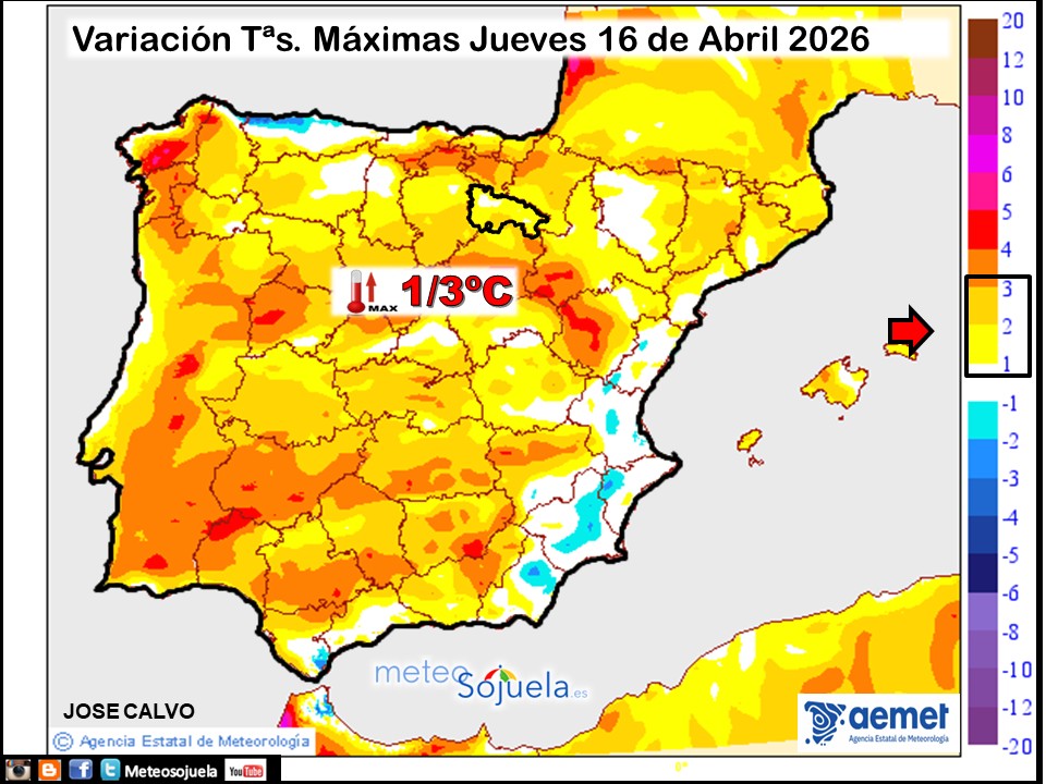 Variación de temperaturas máximas AEMET Meteosojuela