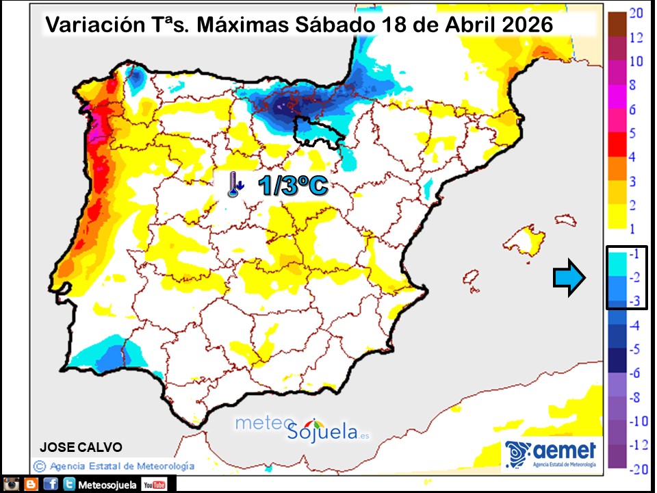 Variación de temperaturas máximas AEMET Meteosojuela
