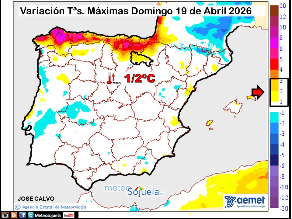 Variación de temperaturas máximas AEMET Meteosojuela