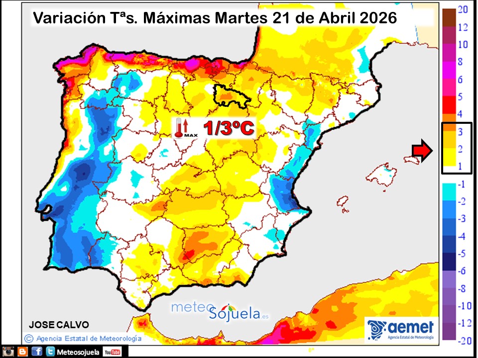 Variación de temperaturas máximas AEMET Meteosojuela