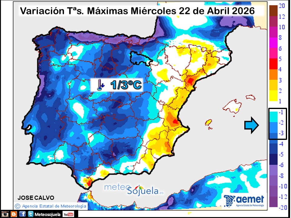 Variación de temperaturas máximas AEMET Meteosojuela