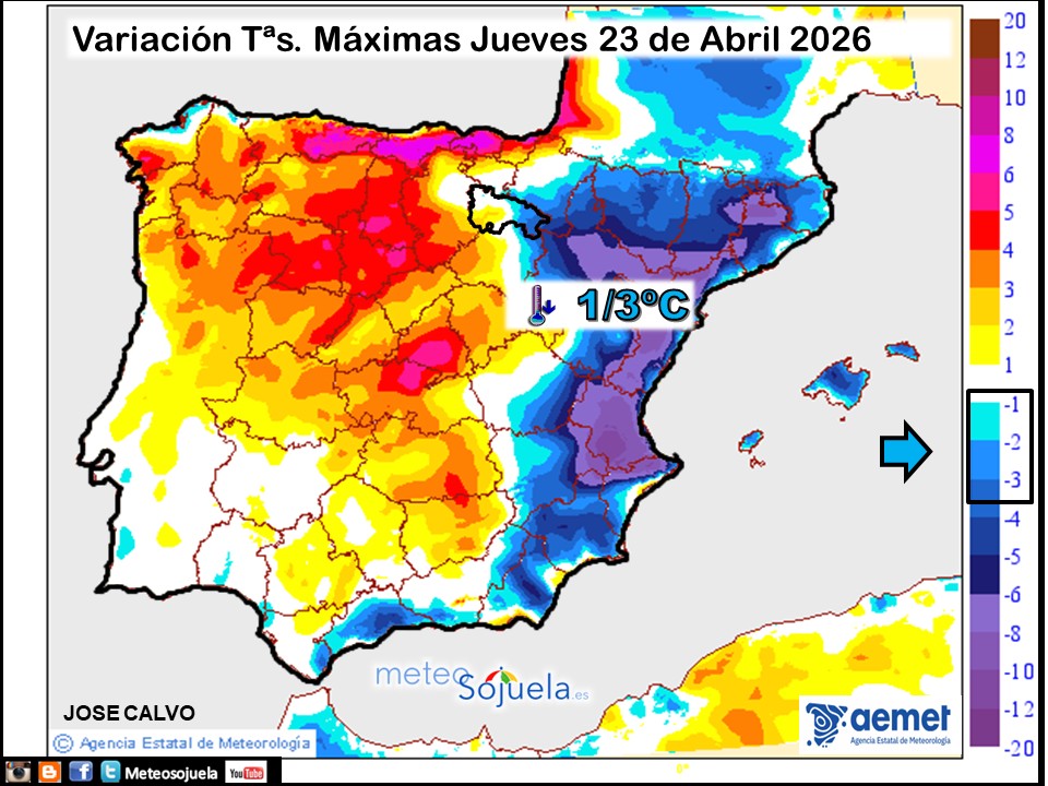 Variación de temperaturas máximas AEMET Meteosojuela