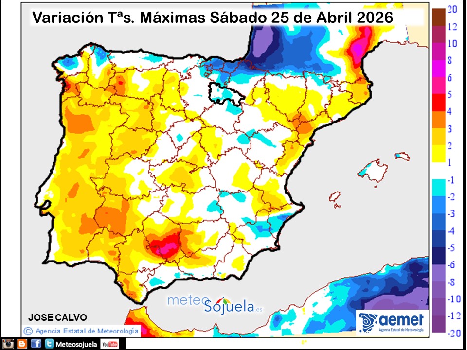 Variación de temperaturas máximas AEMET Meteosojuela