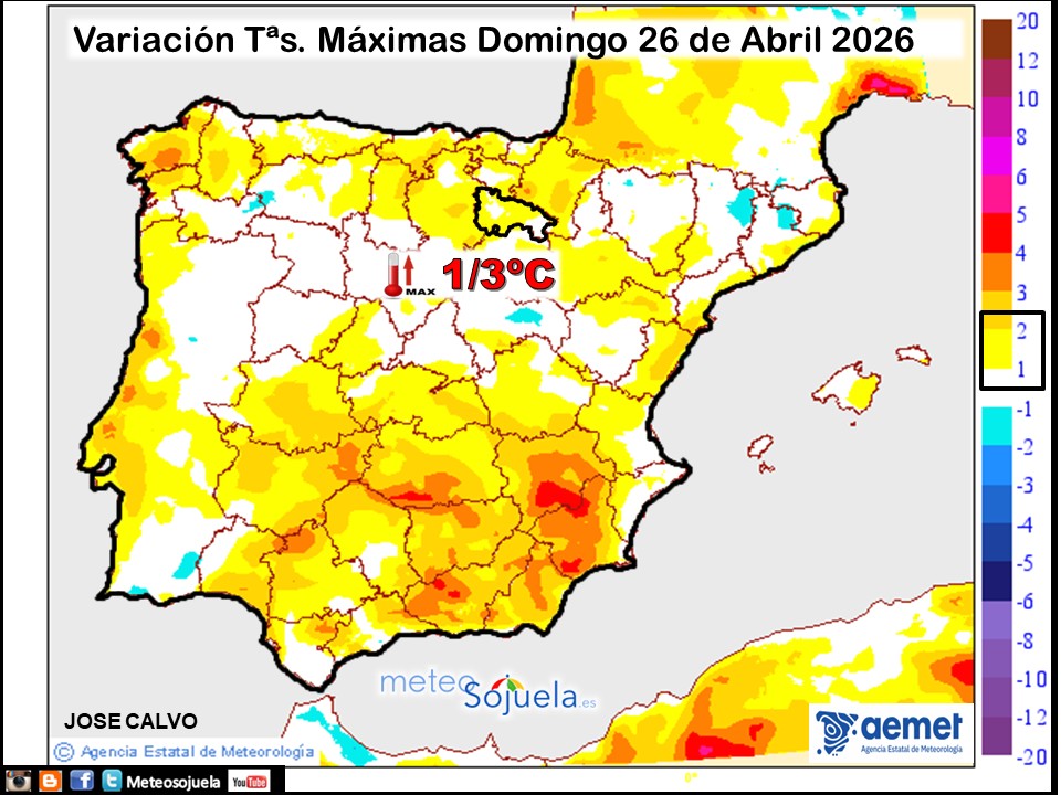 Variación de temperaturas máximas AEMET Meteosojuela