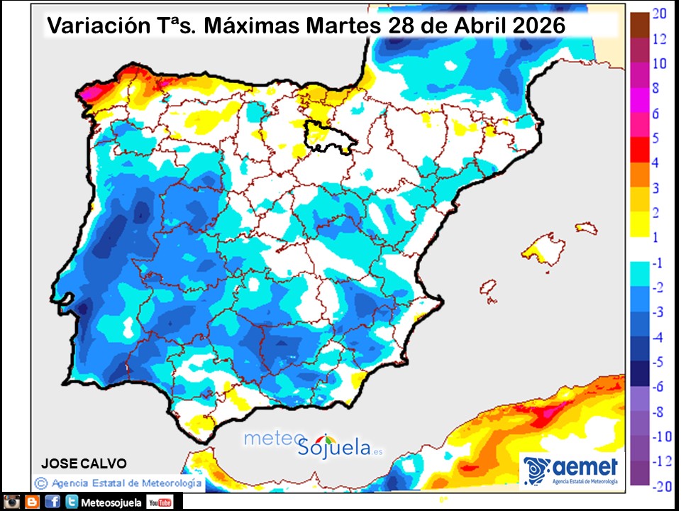 Variación de temperaturas máximas AEMET Meteosojuela