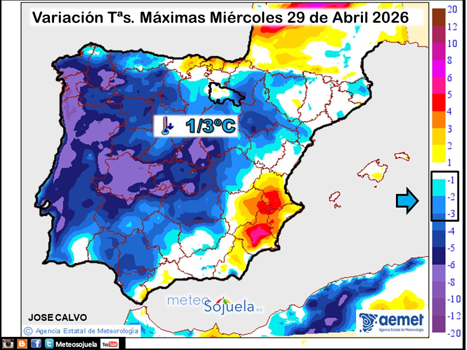 Variación de temperaturas máximas AEMET Meteosojuela