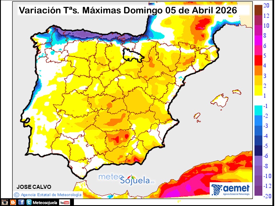 Variación de temperaturas máximas AEMET Meteosojuela