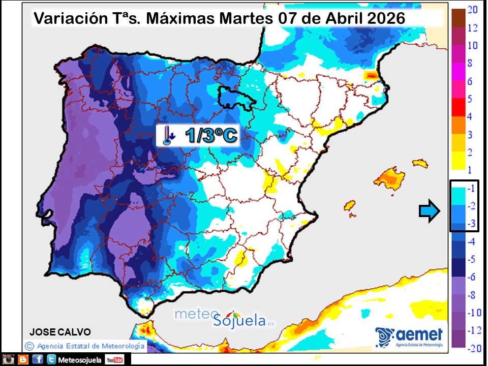 Variación de temperaturas máximas AEMET Meteosojuela