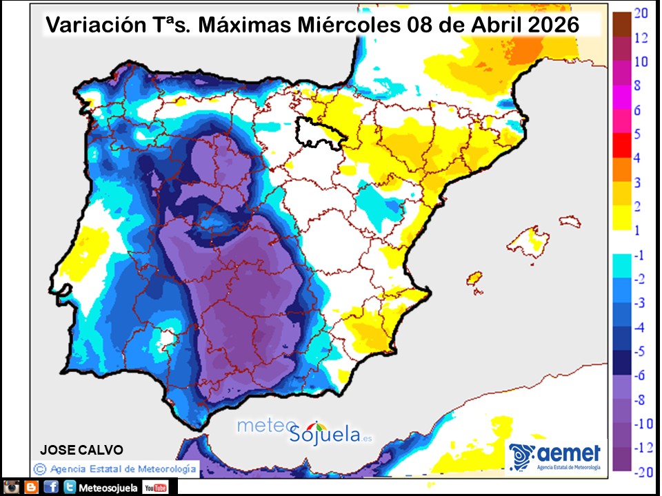 Variación de temperaturas máximas AEMET Meteosojuela