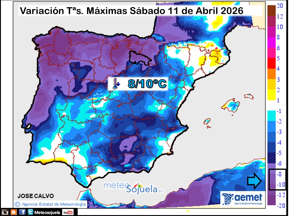 Variación de temperaturas máximas AEMET Meteosojuela
