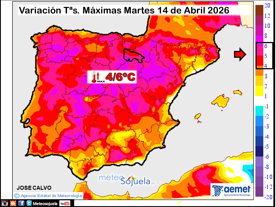 Variación de temperaturas máximas AEMET Meteosojuela