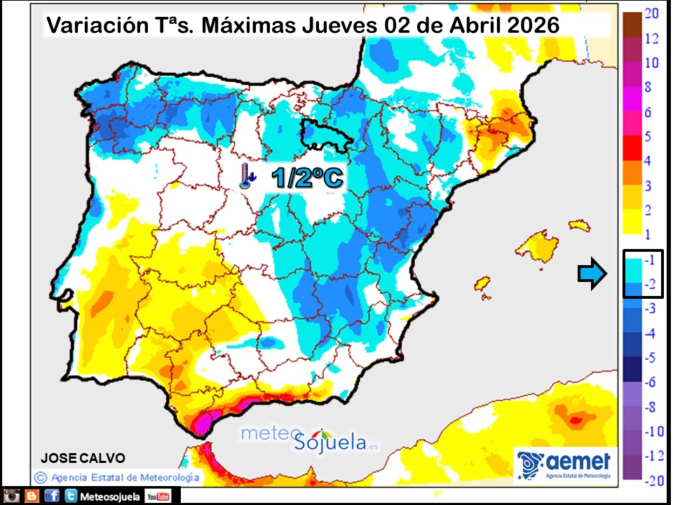 Variación de temperaturas máximas AEMET Meteosojuela