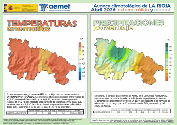 Avance Climático Abril 2026 AEMET Avance Climático Abril 2026 AEMET